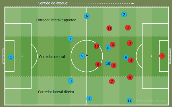 Tipos de marcação no futebol: quais as marcações mais utilizadas?